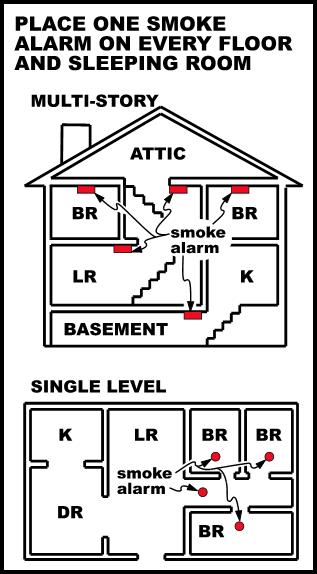 Proper Smoke Detector Placement